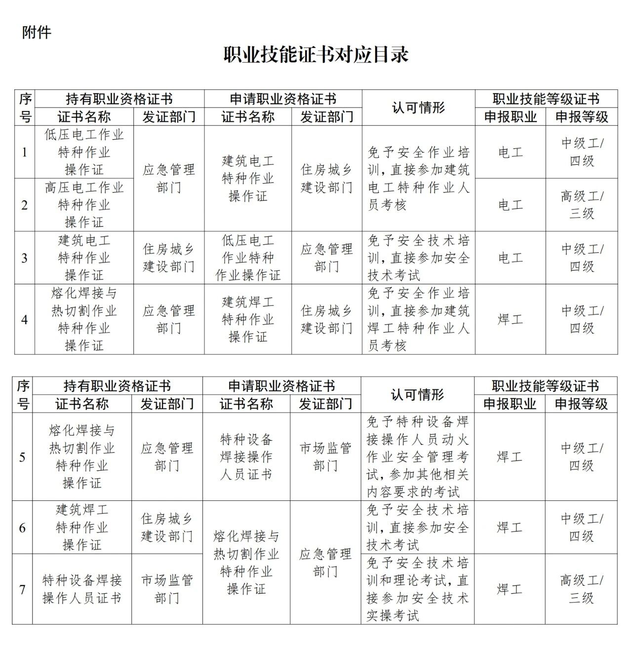 职业技能证书互通互认.jpg