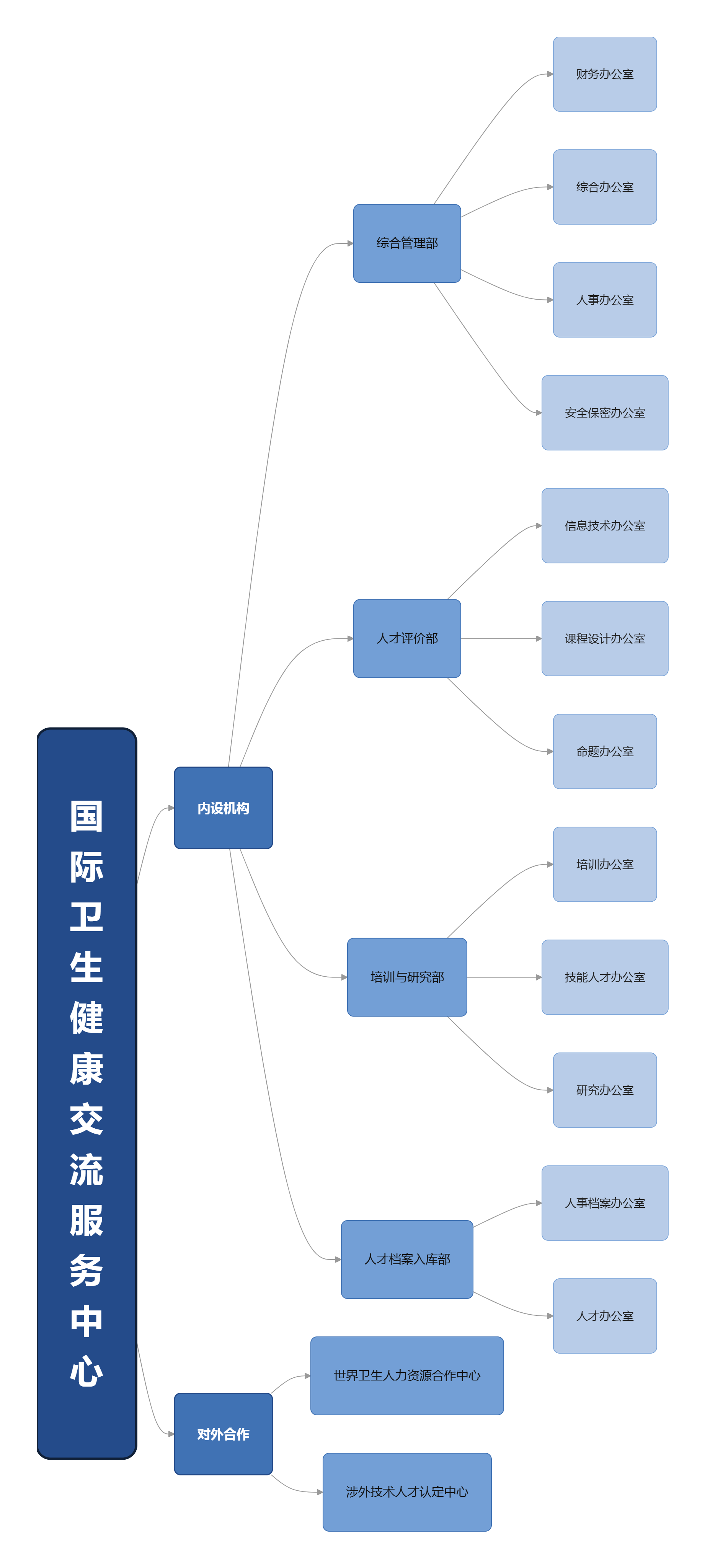 组织机构使用图.png